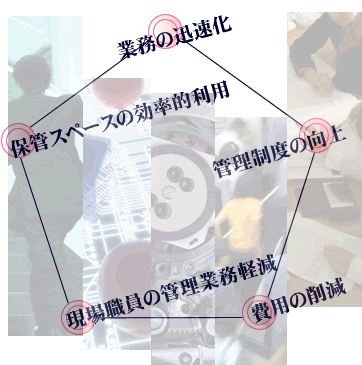 �݌ɊǗ��V�X�e���̃T���e�N�j�J��
